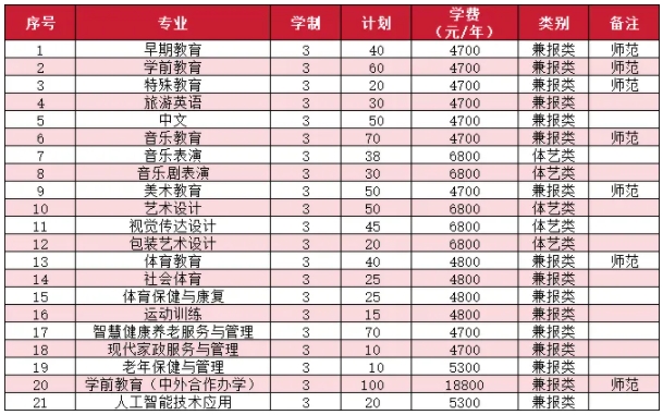 徐州幼兒師范高等?？茖W(xué)校2025年提前招生報(bào)考指南.png