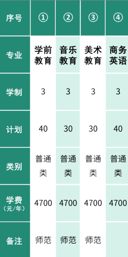 無錫師范高等?？茖W校2025年提前招生報考指21.png