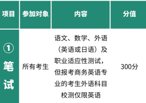 無錫師范高等?？茖W校2025年提前招生報考指22.png