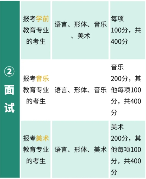 無錫師范高等?？茖W校2025年提前招生報考指23.png