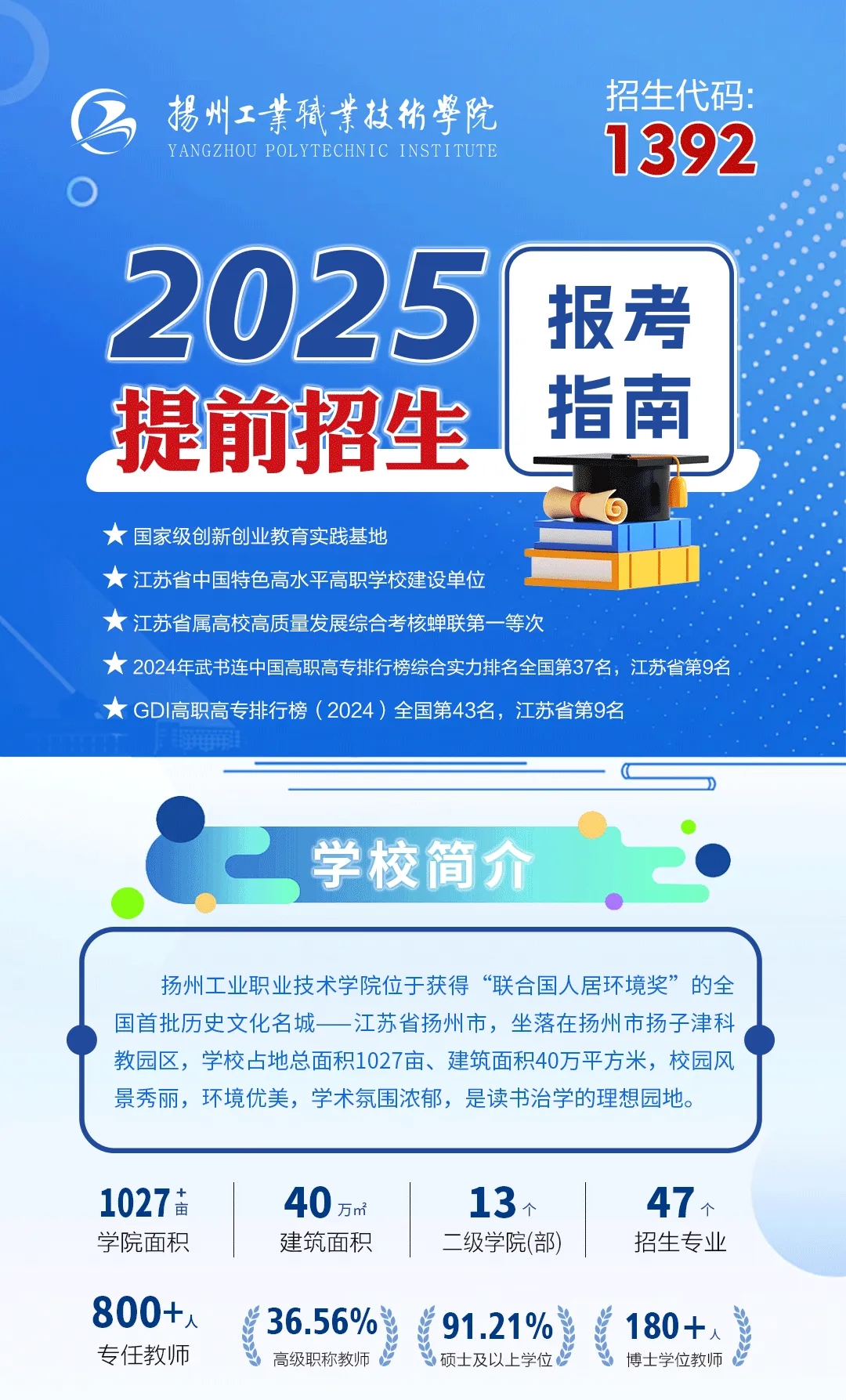 揚州工業(yè)職業(yè)技術(shù)學院2025年提前招生報考指南.webp.jpg
