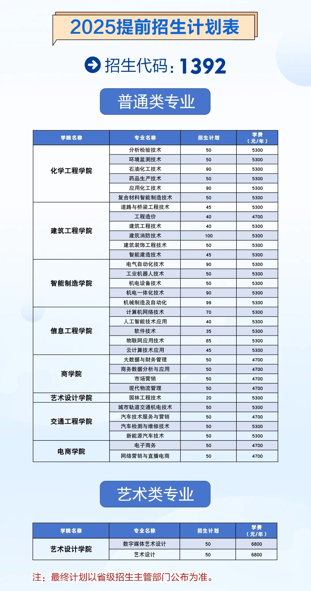 揚州工業(yè)職業(yè)技術(shù)學院2025年提前招生報考指南4.webp.jpg