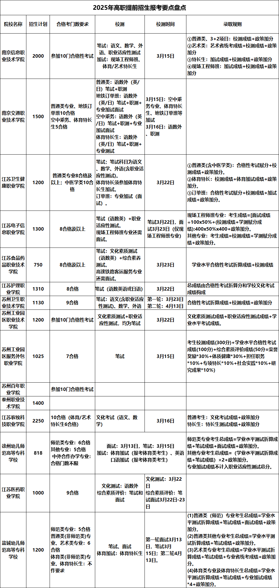 提前招生.png