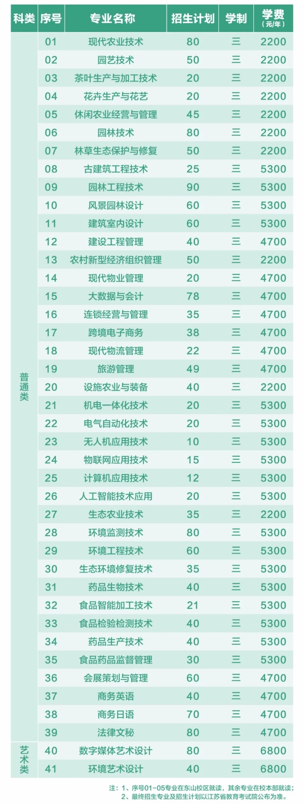 歡迎報(bào)考蘇州農(nóng)業(yè)職業(yè)技術(shù)學(xué)院提前招生3.webp_副本.jpg