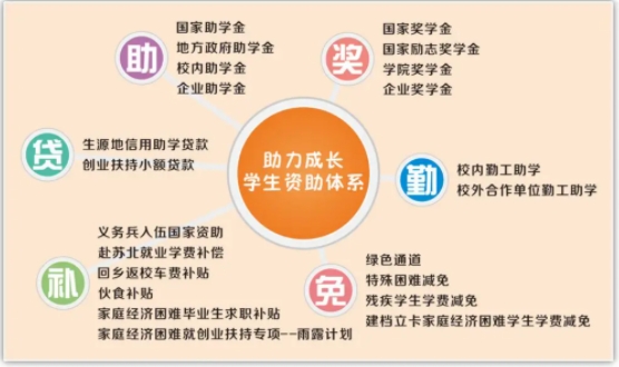 報(bào)考蘇州農(nóng)業(yè)職業(yè)技術(shù)學(xué)院的八大理由7.png