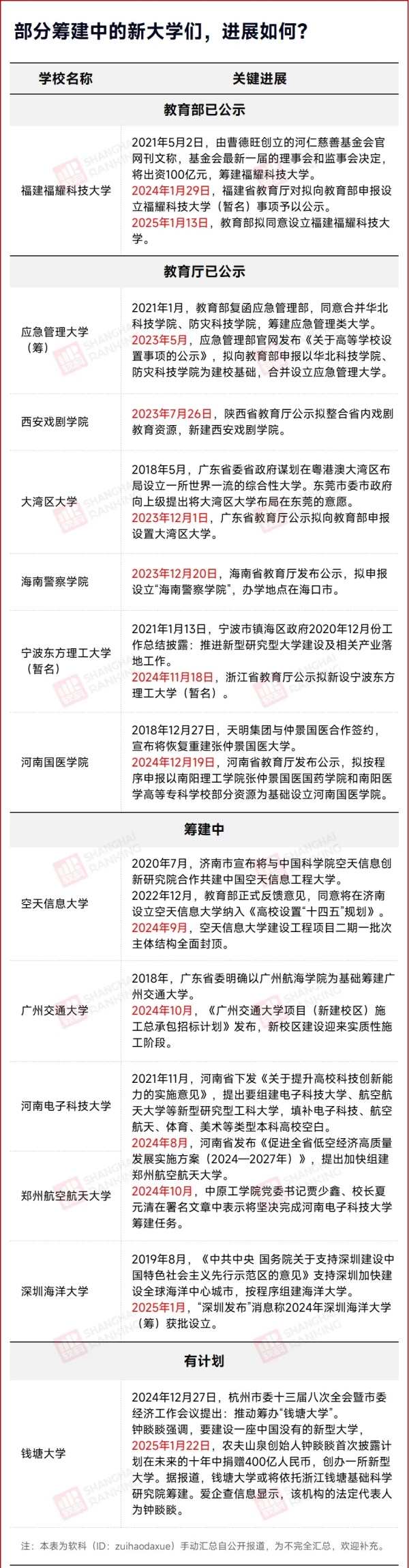 教育部擬同意！新大學(xué)，來(lái)了.webp_副本.jpg
