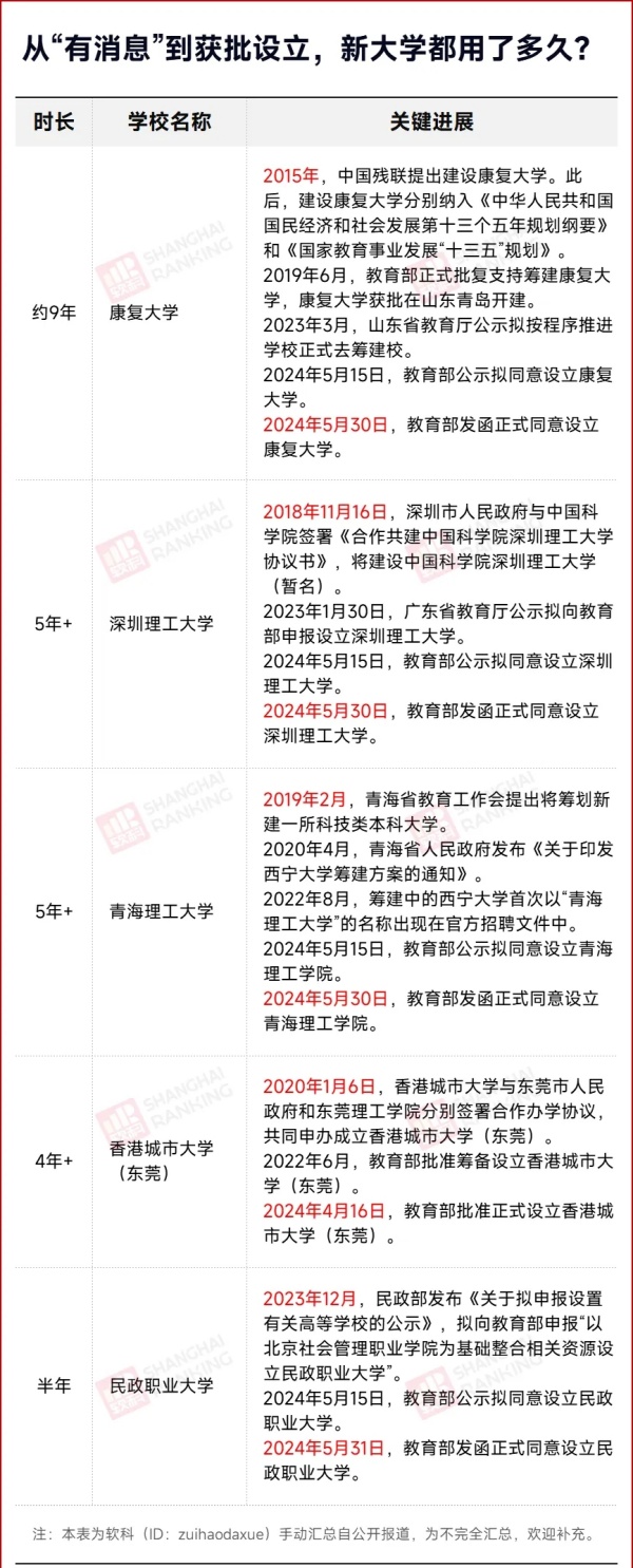 教育部擬同意！新大學(xué)，來(lái)了2.webp_副本.jpg