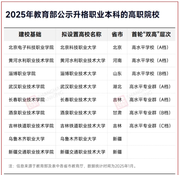 教育部公示！?？啤靶∏迦A”，更名大學！.png