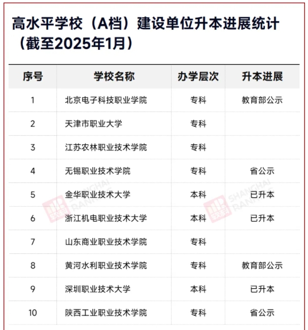 教育部公示！?？啤靶∏迦A”，更名大學！2.png