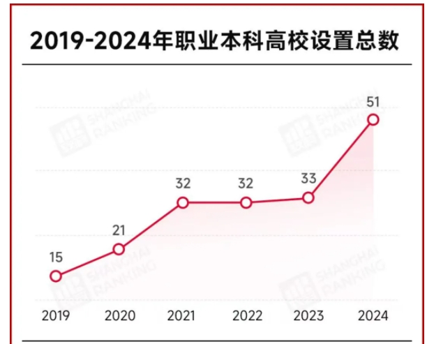 教育部公示！專科“小清華”，更名大學！3.png