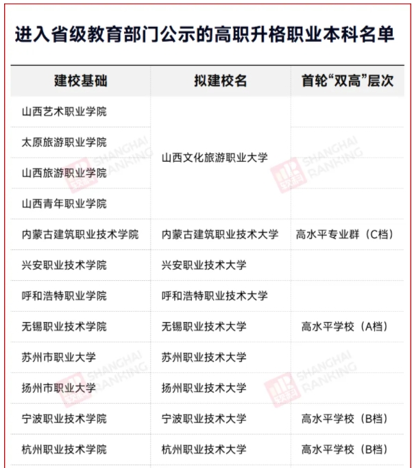 教育部公示！?？啤靶∏迦A”，更名大學！4.png