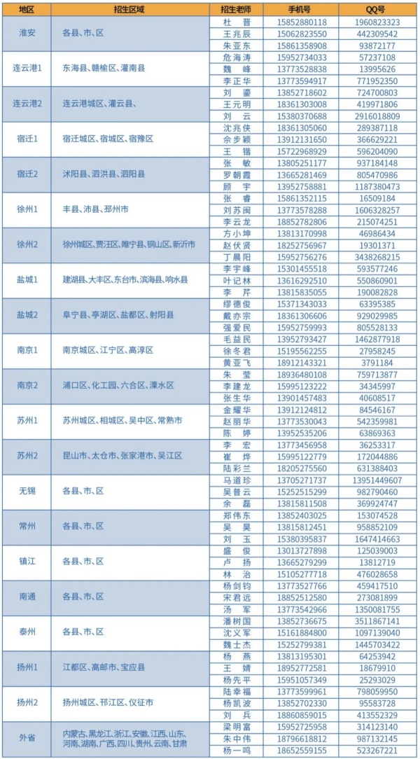 揚(yáng)州市職業(yè)大學(xué)2025年提前招生指南3.webp_副本.jpg