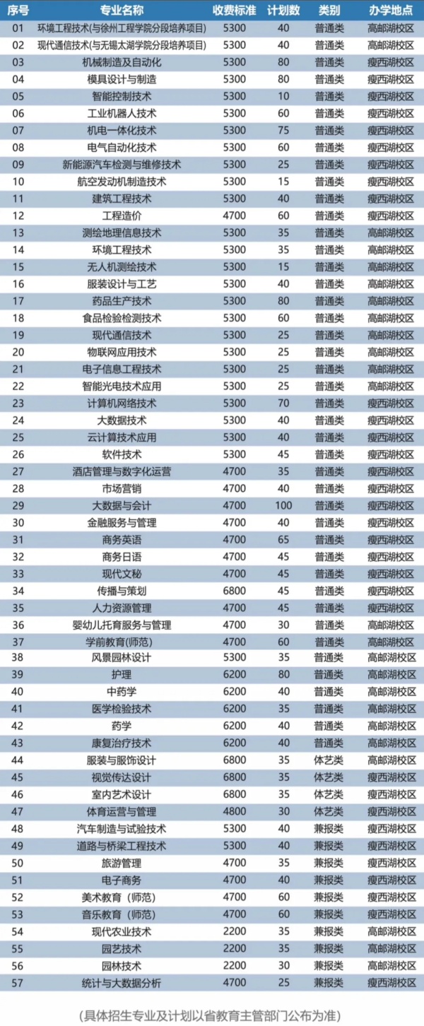 揚(yáng)州市職業(yè)大學(xué)2025年提前招生指南2.webp_副本.jpg