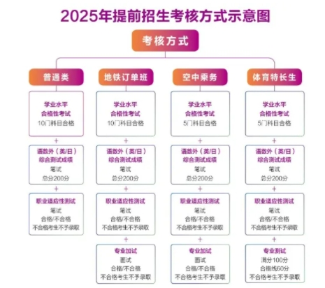 高職單招訂單班.png