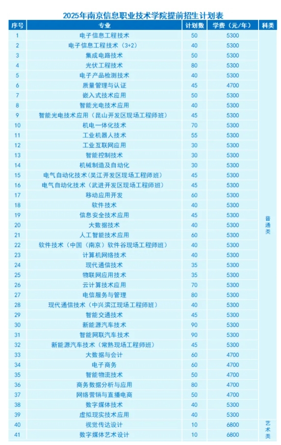 高職單招訂單班5.png