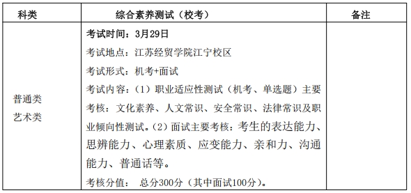 江蘇經貿職業(yè)技術學院2025年高職提前招生簡章.png