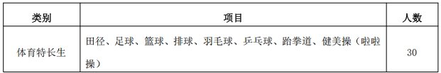 江蘇經貿職業(yè)技術學院2025年高職提前招生簡章2.png