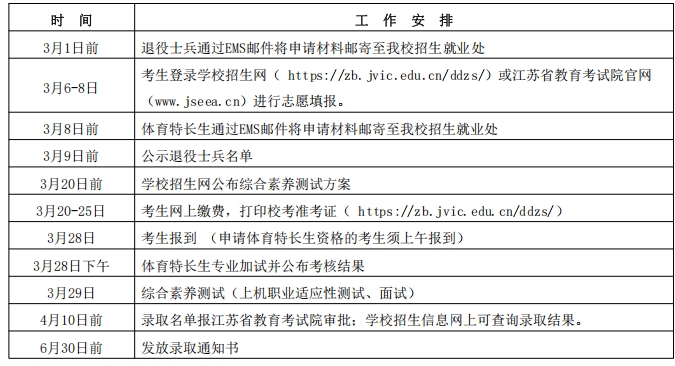 江蘇經貿職業(yè)技術學院2025年高職提前招生簡章3.png