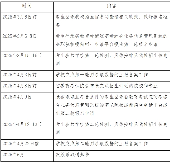 南京城市職業(yè)學(xué)院2025年高職提前招生章程2.png