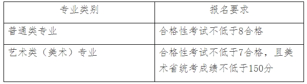 南京城市職業(yè)學(xué)院2025年高職提前招生章程.png