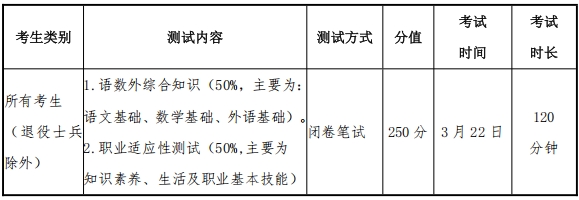 常州信息職業(yè)技術(shù)學(xué)院2025年提前招生簡(jiǎn)章.png