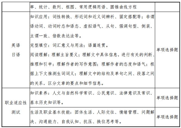 常州信息職業(yè)技術(shù)學(xué)院2025年提前招生章程2.png