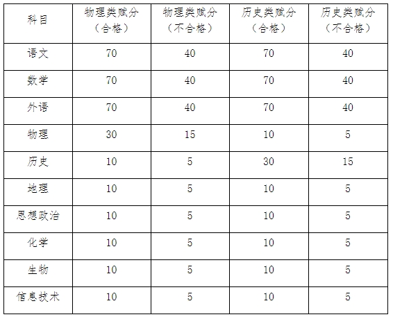 2025年江蘇財會職業(yè)學院提前招生章程.png