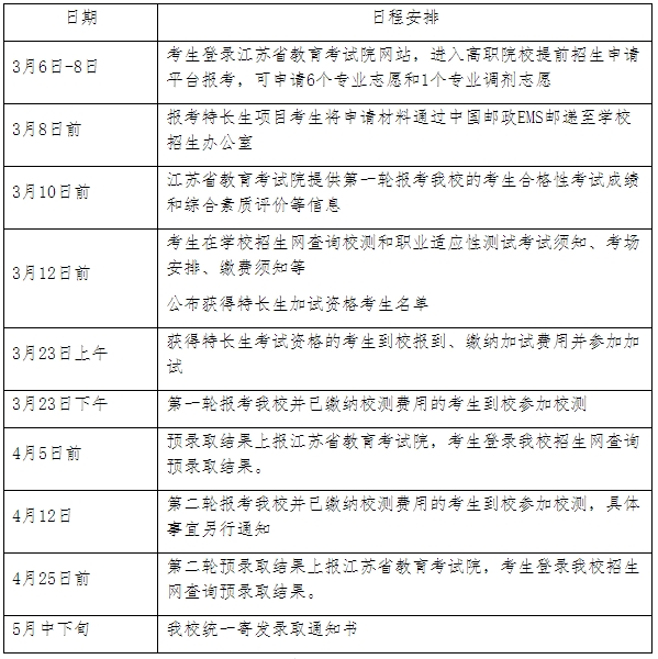 2025年江蘇財會職業(yè)學院提前招生章程2.png