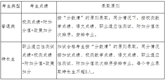 2025年江蘇財會職業(yè)學院提前招生章程3.png