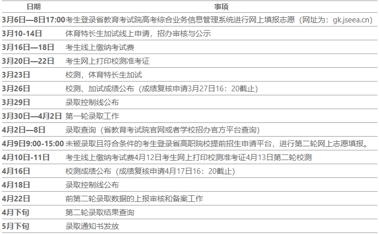 2025年蘇州工業(yè)職業(yè)技術(shù)學(xué)院高職提前招生簡章.png