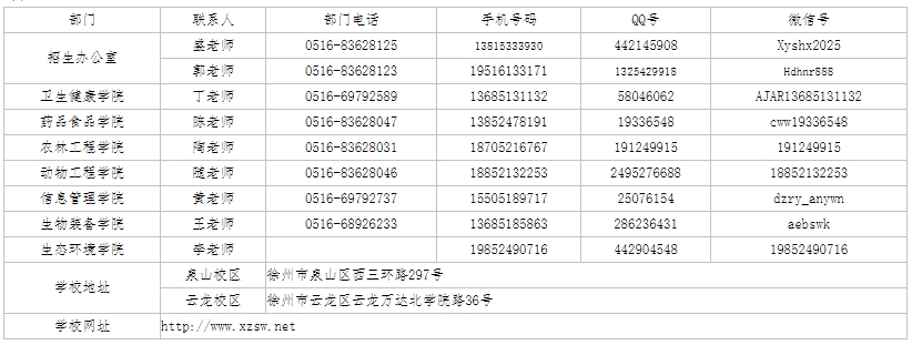徐州生物工程職業(yè)技術(shù)學(xué)院2025年提前招生簡章3.png
