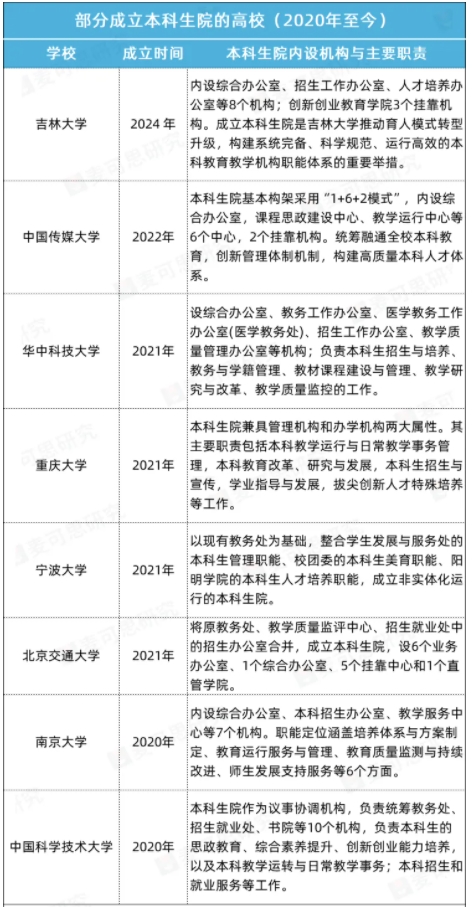 高校成立本科生院，迎來小高潮.png