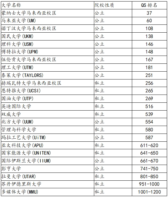 可申請(qǐng)大學(xué).png
