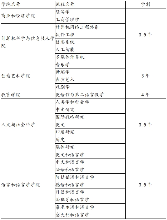 專業(yè)設(shè)置.png