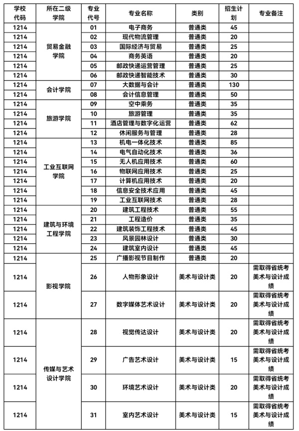歡迎報考無錫城市職業(yè)技術(shù)學(xué)院提前招生.webp_副本.jpg