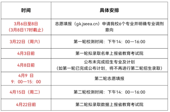 歡迎報考無錫城市職業(yè)技術(shù)學(xué)院提前招生2.png