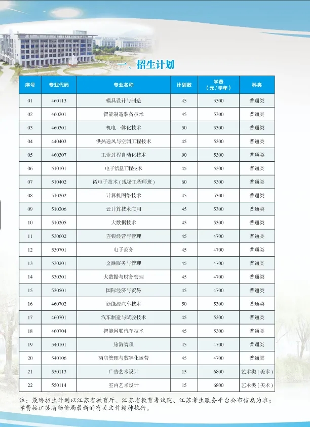 無錫職業(yè)技術(shù)學(xué)院2025年高職提前招生簡章2.webp.jpg