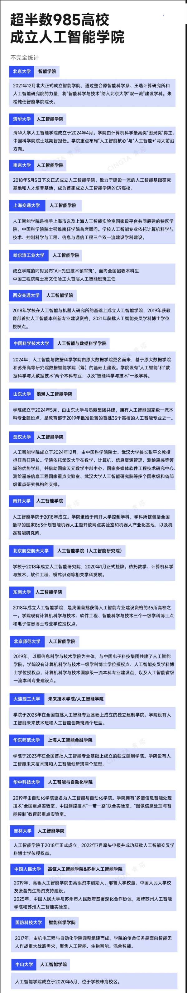 985，密集成立重磅人工智能學(xué)院！.jpg