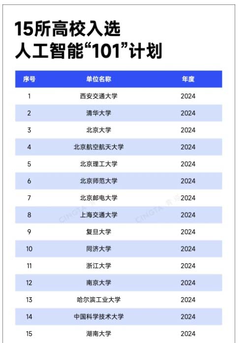 985，密集成立重磅人工智能學(xué)院！3.jpg
