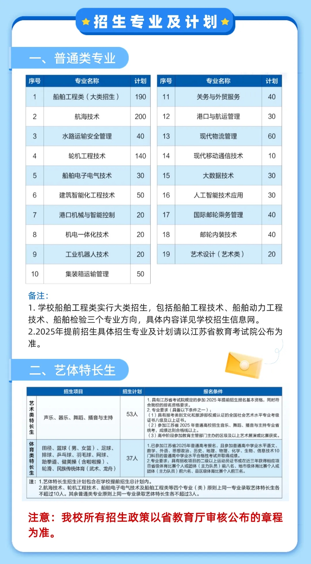 江蘇海事職業(yè)技術學院2025年提前招生報考指南3.webp.jpg