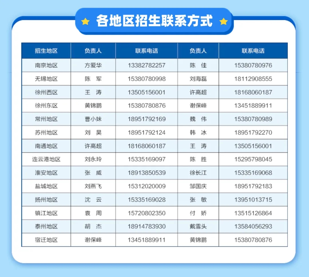 江蘇海事職業(yè)技術學院2025年提前招生報考指南7.webp.jpg