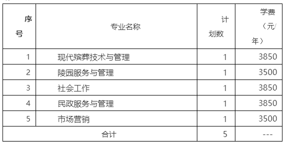 長沙民政職業(yè)技術(shù)學(xué)院2025年江蘇省高職提前招生簡章.png