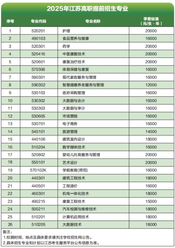 鐘山職業(yè)技術(shù)學(xué)院2025年江蘇高職提前招生章程.png