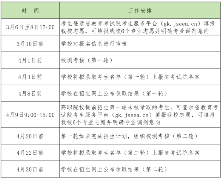 鐘山職業(yè)技術(shù)學(xué)院2025年江蘇高職提前招生章程3.png
