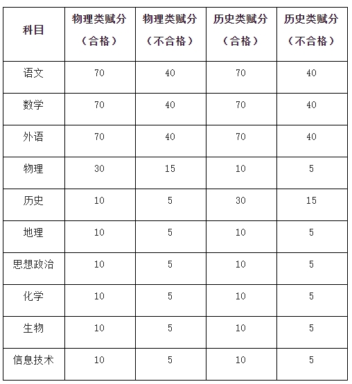 江蘇財(cái)經(jīng)職業(yè)技術(shù)學(xué)院2025年提前招生章程.png