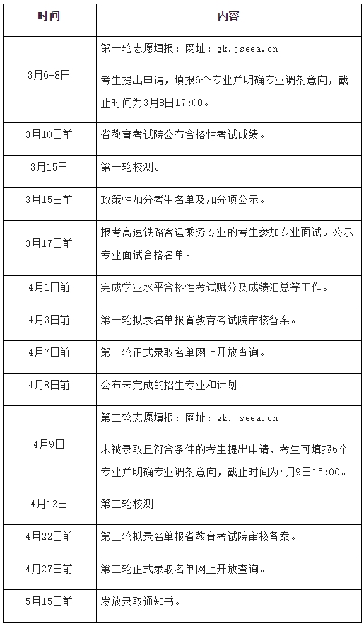 江蘇財(cái)經(jīng)職業(yè)技術(shù)學(xué)院2025年提前招生章程2.png