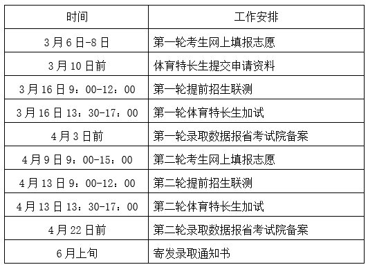 江蘇商貿(mào)職業(yè)學(xué)院2025年提前招生簡章.jpg