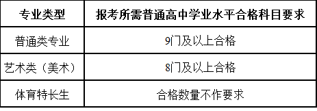 江蘇財經(jīng)職業(yè)技術(shù)學(xué)院2025年提前招生章程11.png