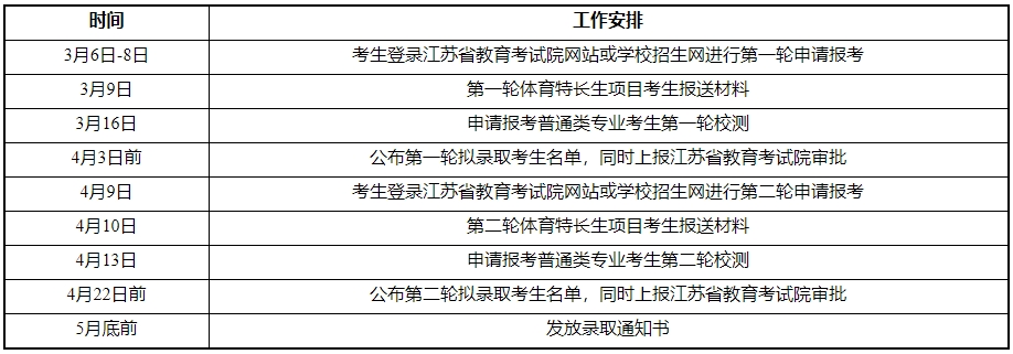 江蘇工程職業(yè)技術(shù)學(xué)院2025年提前招生簡(jiǎn)章3.png