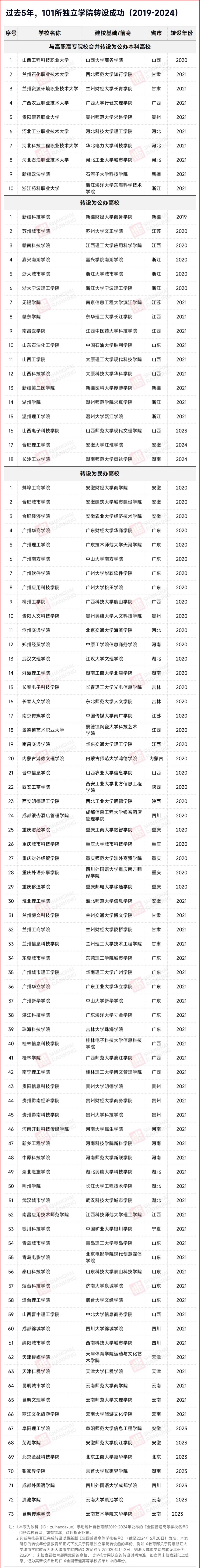 民辦轉(zhuǎn)公辦！“工業(yè)大學(xué)”，來了！3.webp_副本.jpg